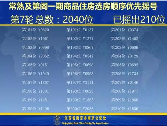 及第阁一期开盘选房细则及摇号顺序公示