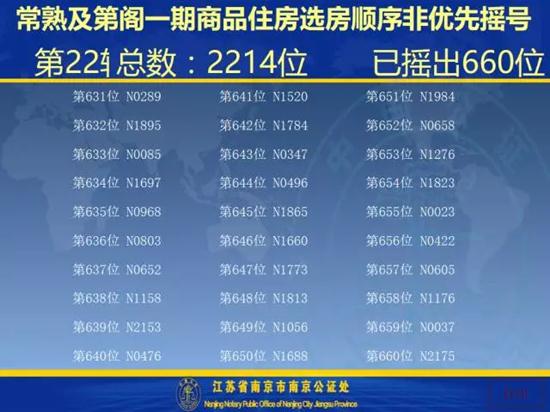 及第阁一期开盘选房细则及摇号顺序公示