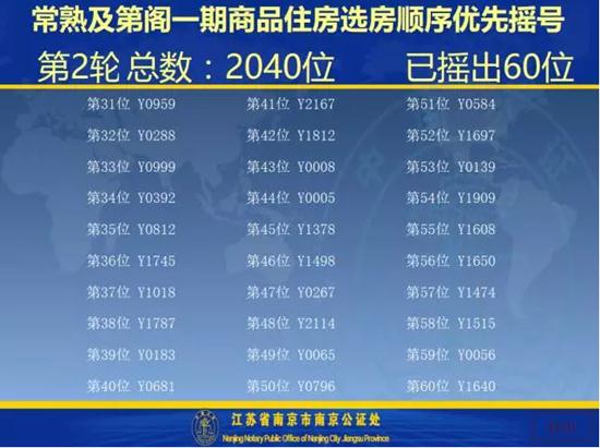及第阁一期开盘选房细则及摇号顺序公示
