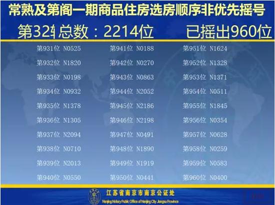 及第阁一期开盘选房细则及摇号顺序公示