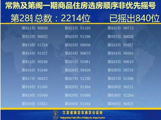 及第阁一期开盘选房细则及摇号顺序公示