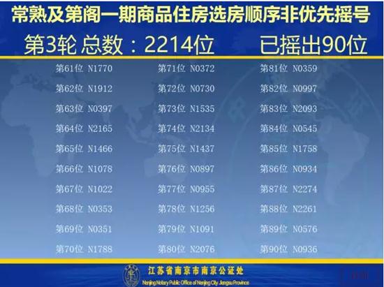 及第阁一期开盘选房细则及摇号顺序公示
