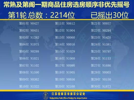 及第阁一期开盘选房细则及摇号顺序公示