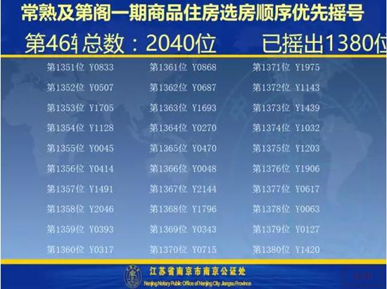 及第阁一期开盘选房细则及摇号顺序公示