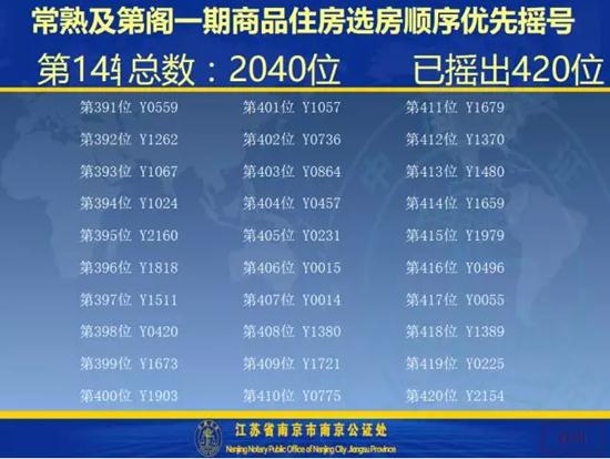 及第阁一期开盘选房细则及摇号顺序公示