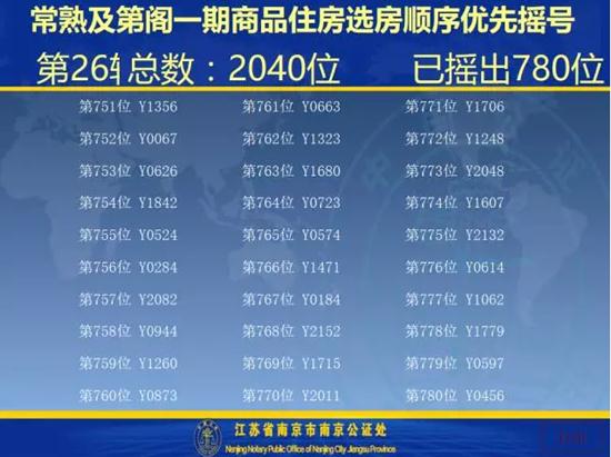 及第阁一期开盘选房细则及摇号顺序公示