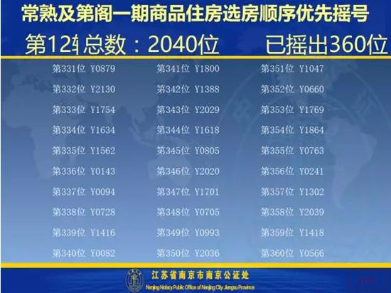 及第阁一期开盘选房细则及摇号顺序公示