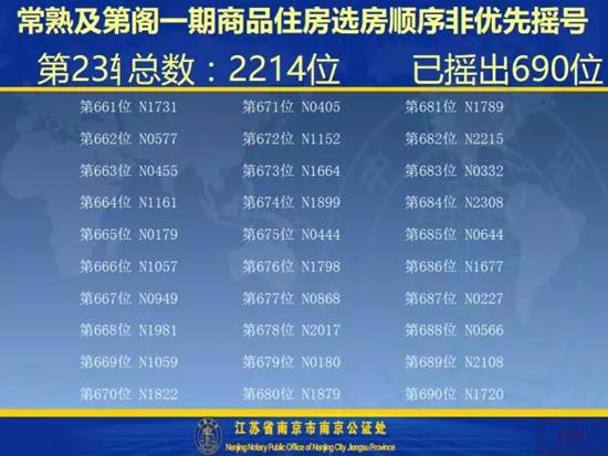 及第阁一期开盘选房细则及摇号顺序公示