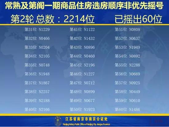 及第阁一期开盘选房细则及摇号顺序公示