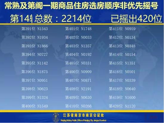 及第阁一期开盘选房细则及摇号顺序公示