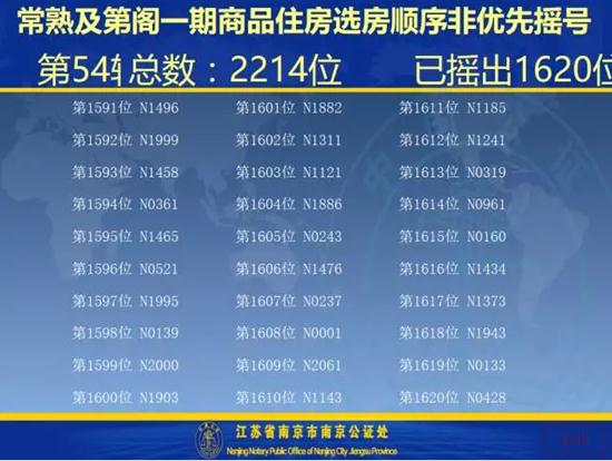 及第阁一期开盘选房细则及摇号顺序公示
