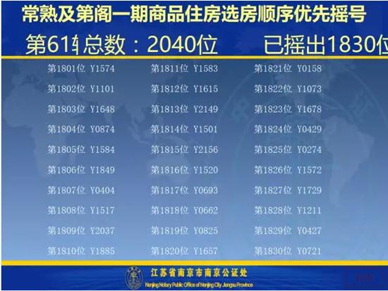 及第阁一期开盘选房细则及摇号顺序公示