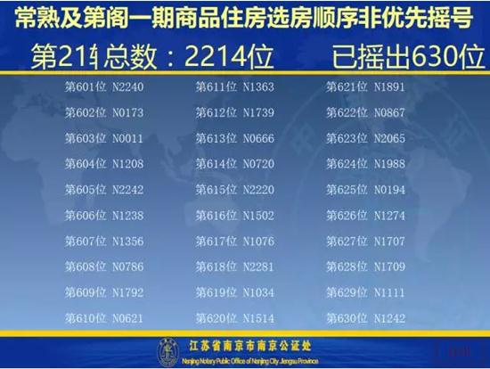 及第阁一期开盘选房细则及摇号顺序公示