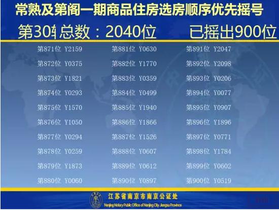 及第阁一期开盘选房细则及摇号顺序公示