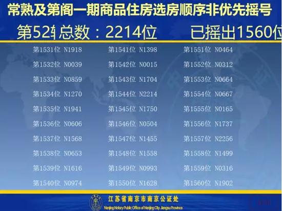 及第阁一期开盘选房细则及摇号顺序公示