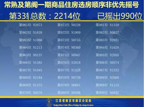 及第阁一期开盘选房细则及摇号顺序公示