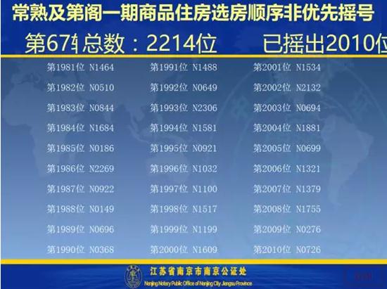 及第阁一期开盘选房细则及摇号顺序公示