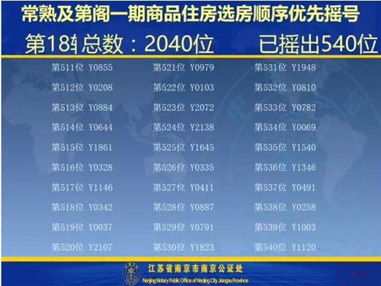 及第阁一期开盘选房细则及摇号顺序公示