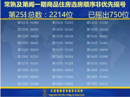 及第阁一期开盘选房细则及摇号顺序公示