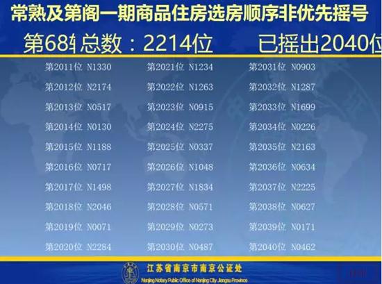 及第阁一期开盘选房细则及摇号顺序公示