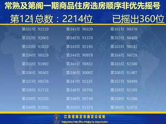 及第阁一期开盘选房细则及摇号顺序公示