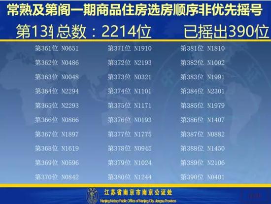 及第阁一期开盘选房细则及摇号顺序公示