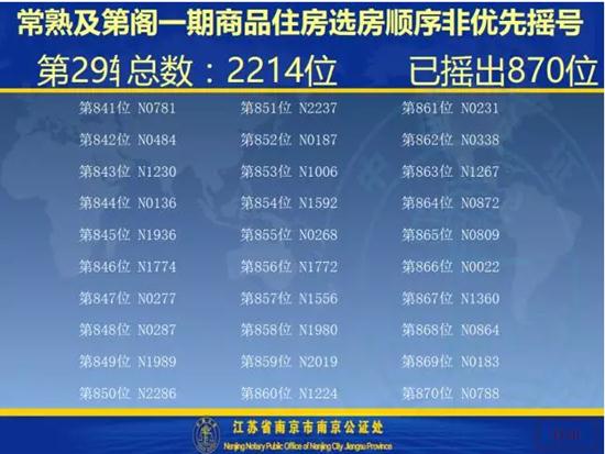 及第阁一期开盘选房细则及摇号顺序公示