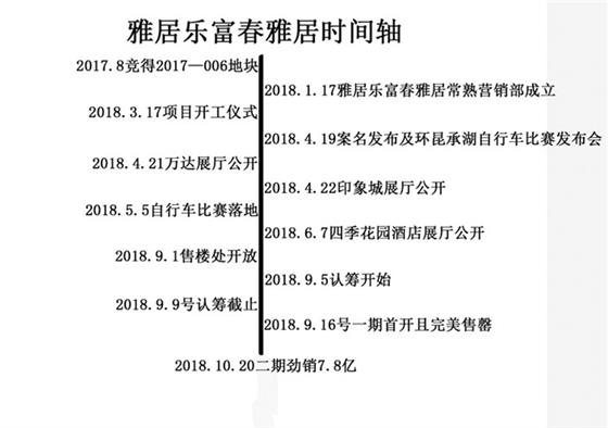 富春雅居时间轴简史揭秘其热销背后的故事