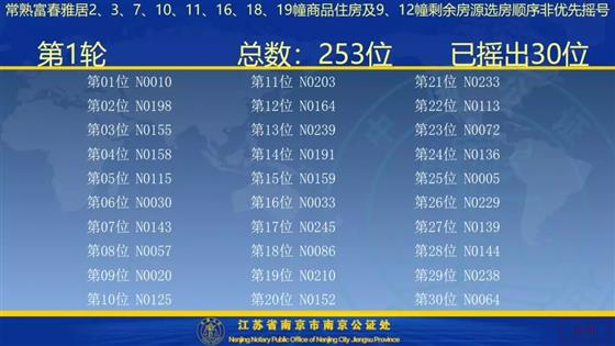 雅居乐富春雅居二期选房流程及摇号公示