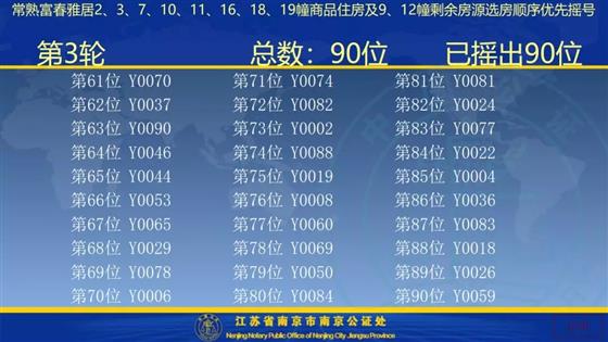 雅居乐富春雅居二期选房流程及摇号公示