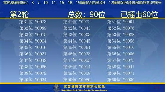 雅居乐富春雅居二期选房流程及摇号公示