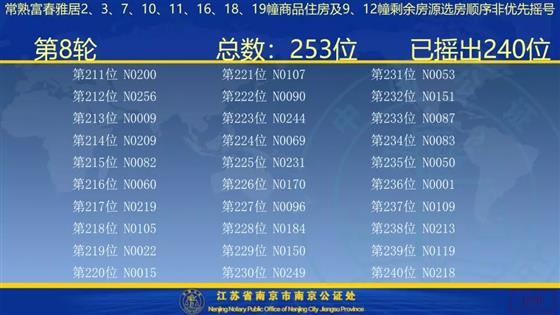 雅居乐富春雅居二期选房流程及摇号公示