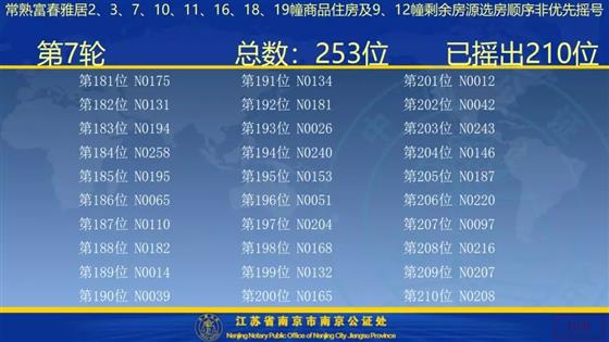 雅居乐富春雅居二期选房流程及摇号公示