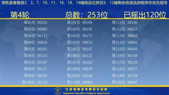 雅居乐富春雅居二期选房流程及摇号公示