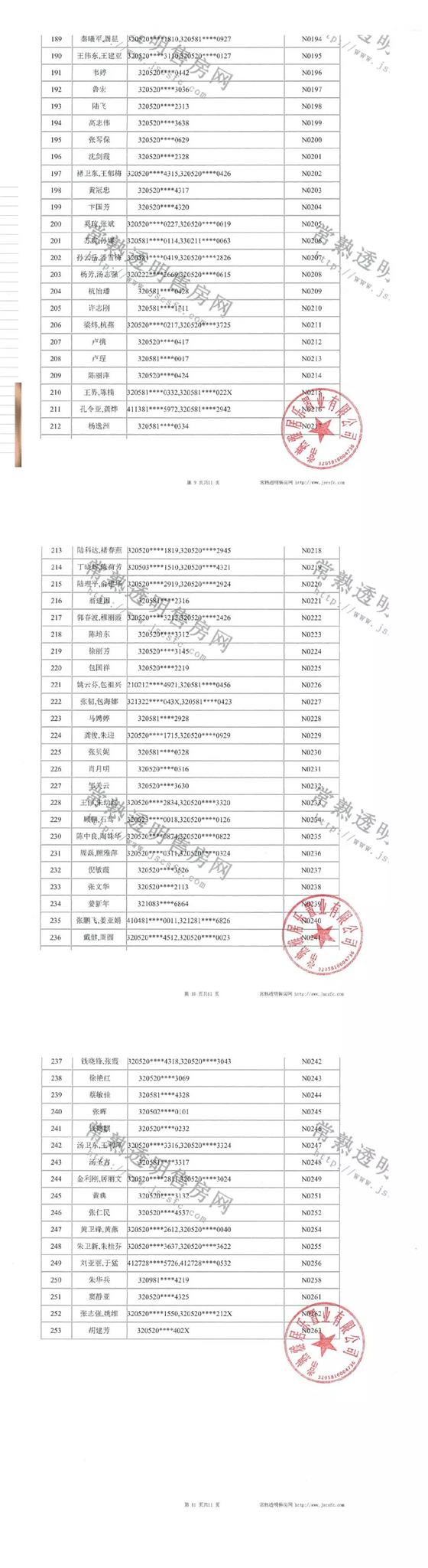 雅居乐富春雅居二期开盘摇号规则及名册