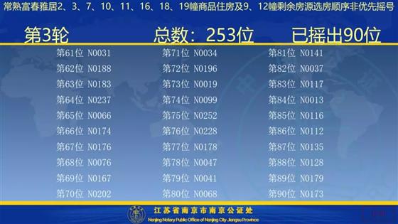 雅居乐富春雅居二期选房流程及摇号公示