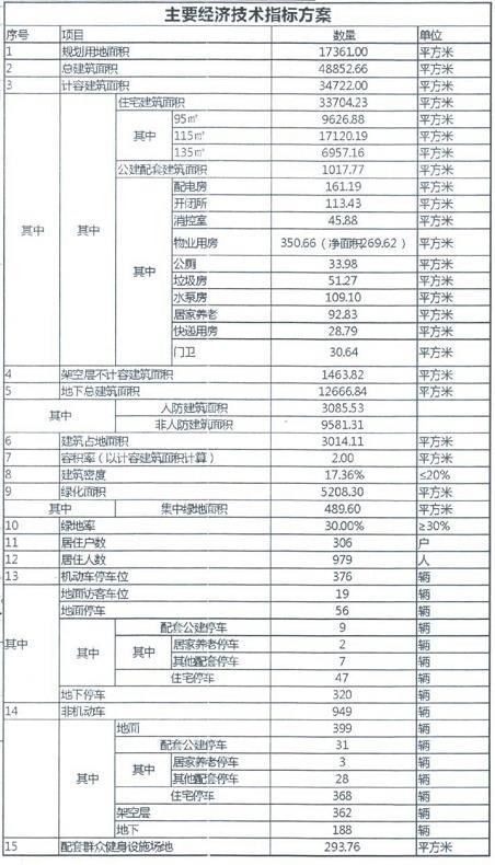 双璟华庭营销中心明日清新公开 为虞城再造城