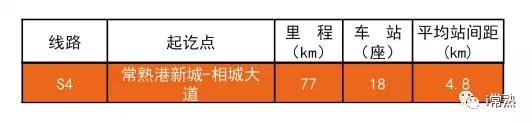 定了苏南沿江高铁9月开工时速350公里