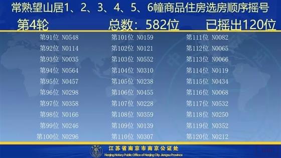 承安望山居摇号结果出炉8月23日全城耀世开盘