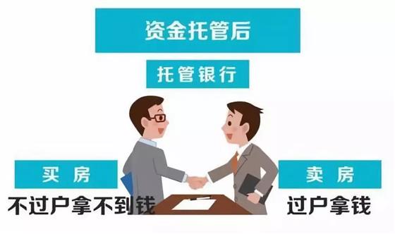 全面实施资金托管！我市存量房交易将发生重大变化！