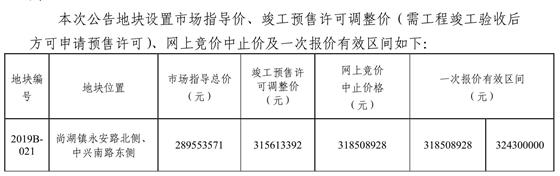 2019首挂地丨起拍总价2.82亿尚湖镇出让一宗商住用地含安置房