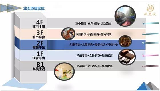 世茂商圈丨凤凰城吹响“网红社区集结号”!