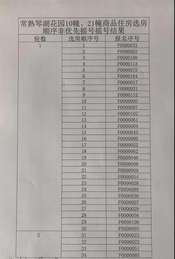 琴湖花园10、21幢开盘选房细则及摇号顺序公示
