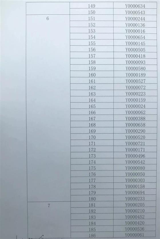 琴湖花园10、21幢开盘选房细则及摇号顺序公示