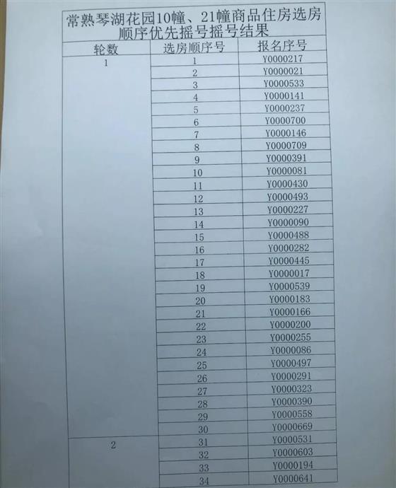 琴湖花园10、21幢开盘选房细则及摇号顺序公示
