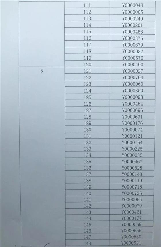 琴湖花园10、21幢开盘选房细则及摇号顺序公示