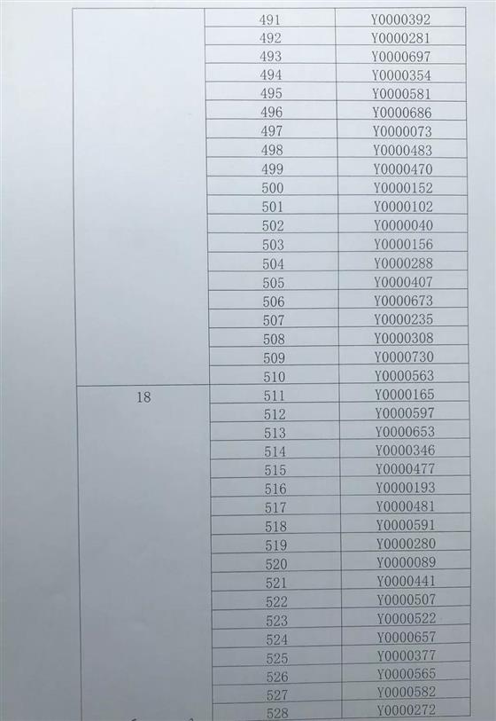 琴湖花园10、21幢开盘选房细则及摇号顺序公示