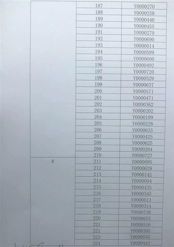琴湖花园10、21幢开盘选房细则及摇号顺序公示