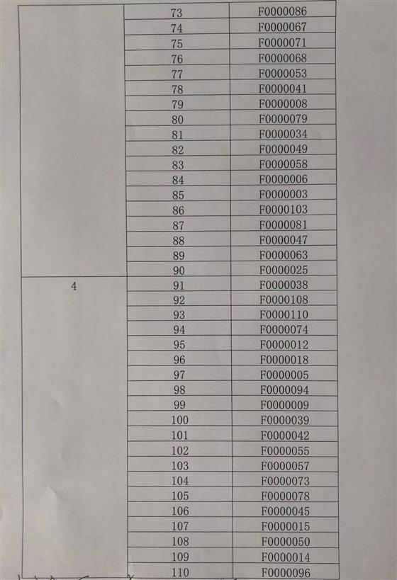 琴湖花园10、21幢开盘选房细则及摇号顺序公示