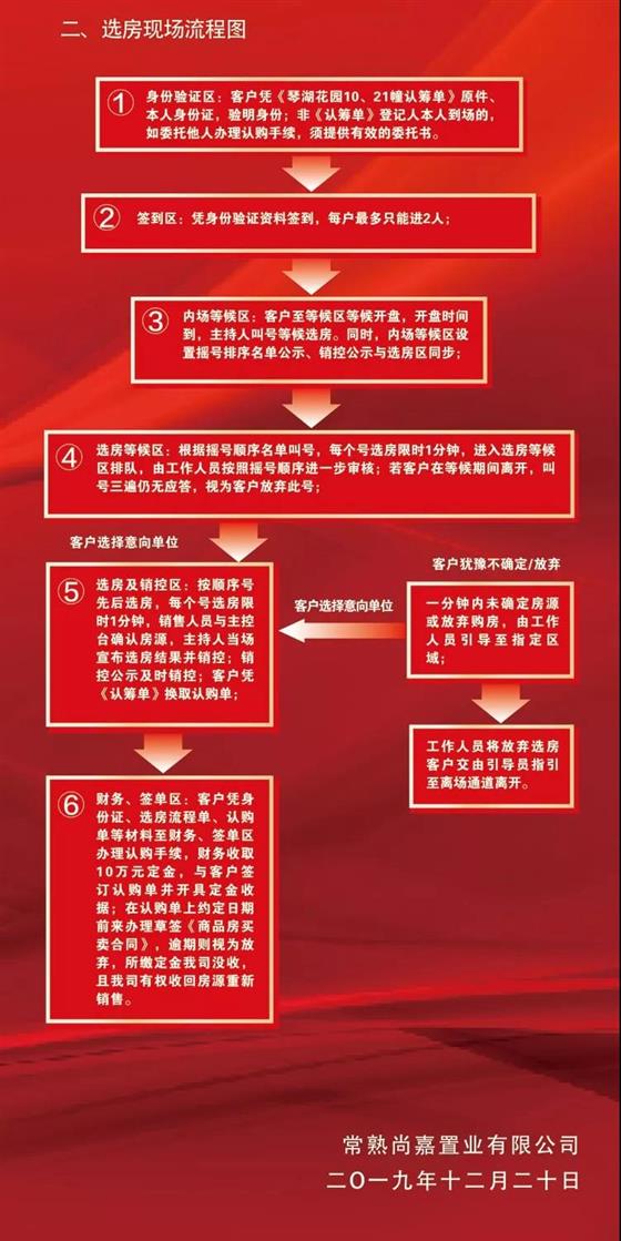 琴湖花园10、21幢开盘选房细则及摇号顺序公示